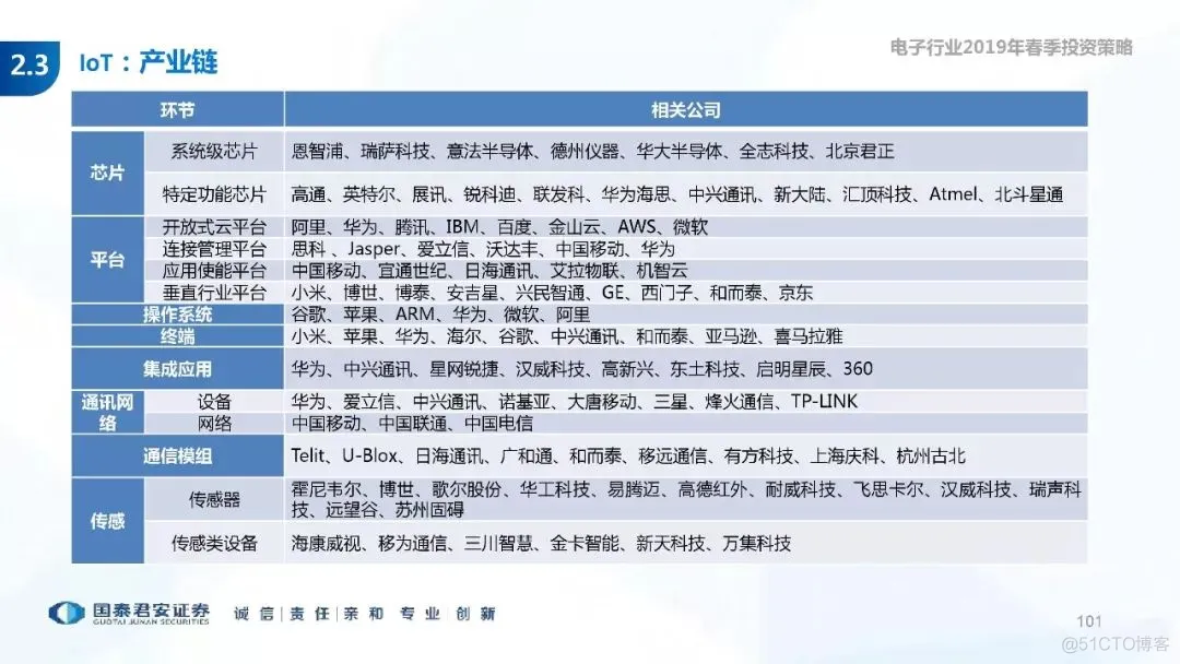 5G+AI深度研究(205页PPT)_AI_101